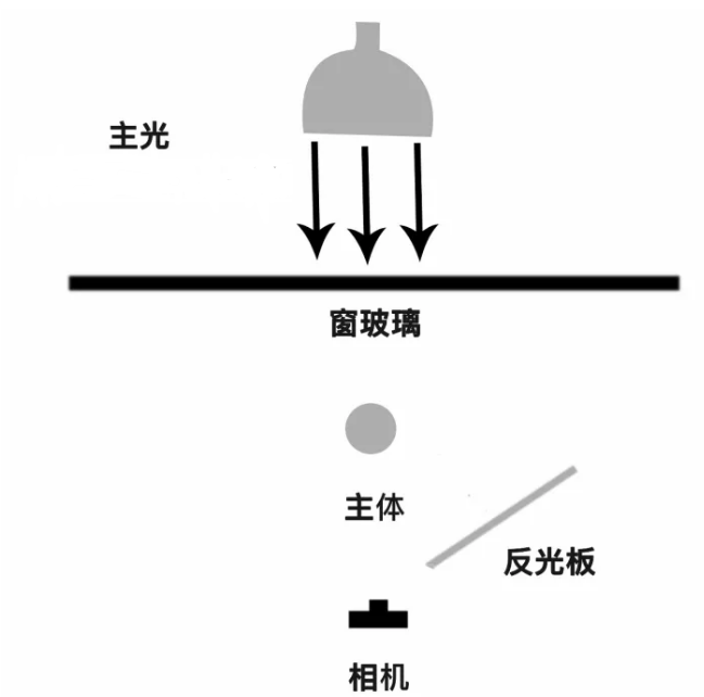 外拍燈使用示意圖